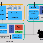 what-are-the-advantages-of-using-containers-2_1.png